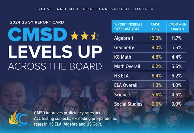 CMSD Levels Up